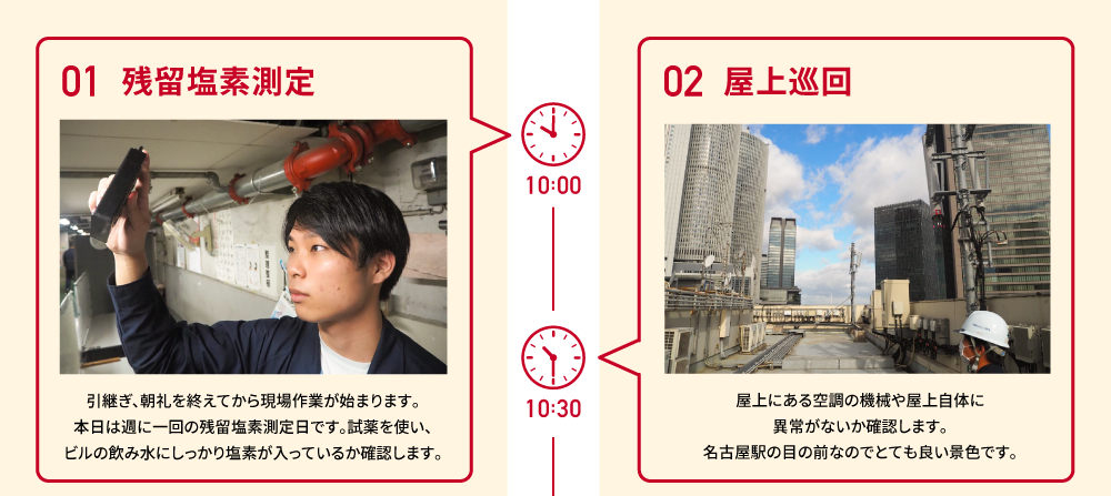 10:00 01 残留塩素測定 引継ぎ、朝礼を終えてから現場作業が始まります。本日は週に一回の残留塩素測定日です。試薬を使い、ビルの飲み水にしっかり塩素が入っているか確認します。　10:30 02 屋上巡回 屋上にある空調の機械や屋上自体に異常がないか確認します。名古屋駅の目の前なのでとても良い景色です。