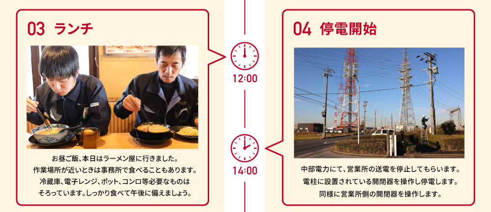 12:00　03 ランチ　お昼ご飯、本日はラーメン屋に行きました。作業場所が近いときは事務所で食べることもあります。冷蔵庫、電子レンジ、ポット、コンロ等必要なものはそろっています。しっかり食べて午後に備えましょう。14:00　04 停電開始　中部電力にて、営業所の送電を停止してもらいます。電柱に設置されている開閉器を操作し停電します。同様に営業所側の開閉器を操作します。