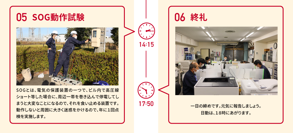 14:15　05 SOG動作試験　SOGとは、電気の保護装置の一つで、ビル内で高圧線ショート等した場合に、周辺一帯を巻き込んで停電してしまうと大変なことになるので、それを食い止める装置です。動作しないと周囲に大きく迷惑をかけるので、年に１回点検を実施します。　17:50　06 終礼　一日の締めです。元気に報告しましょう。日勤は、18時にあがります。