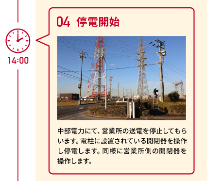 14:00　04 停電開始　中部電力にて、営業所の送電を停止してもらいます。電柱に設置されている開閉器を操作し停電します。同様に営業所側の開閉器を操作します。