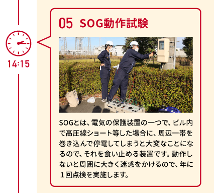 14:15　05 SOG動作試験　SOGとは、電気の保護装置の一つで、ビル内で高圧線ショート等した場合に、周辺一帯を巻き込んで停電してしまうと大変なことになるので、それを食い止める装置です。動作しないと周囲に大きく迷惑をかけるので、年に１回点検を実施します。